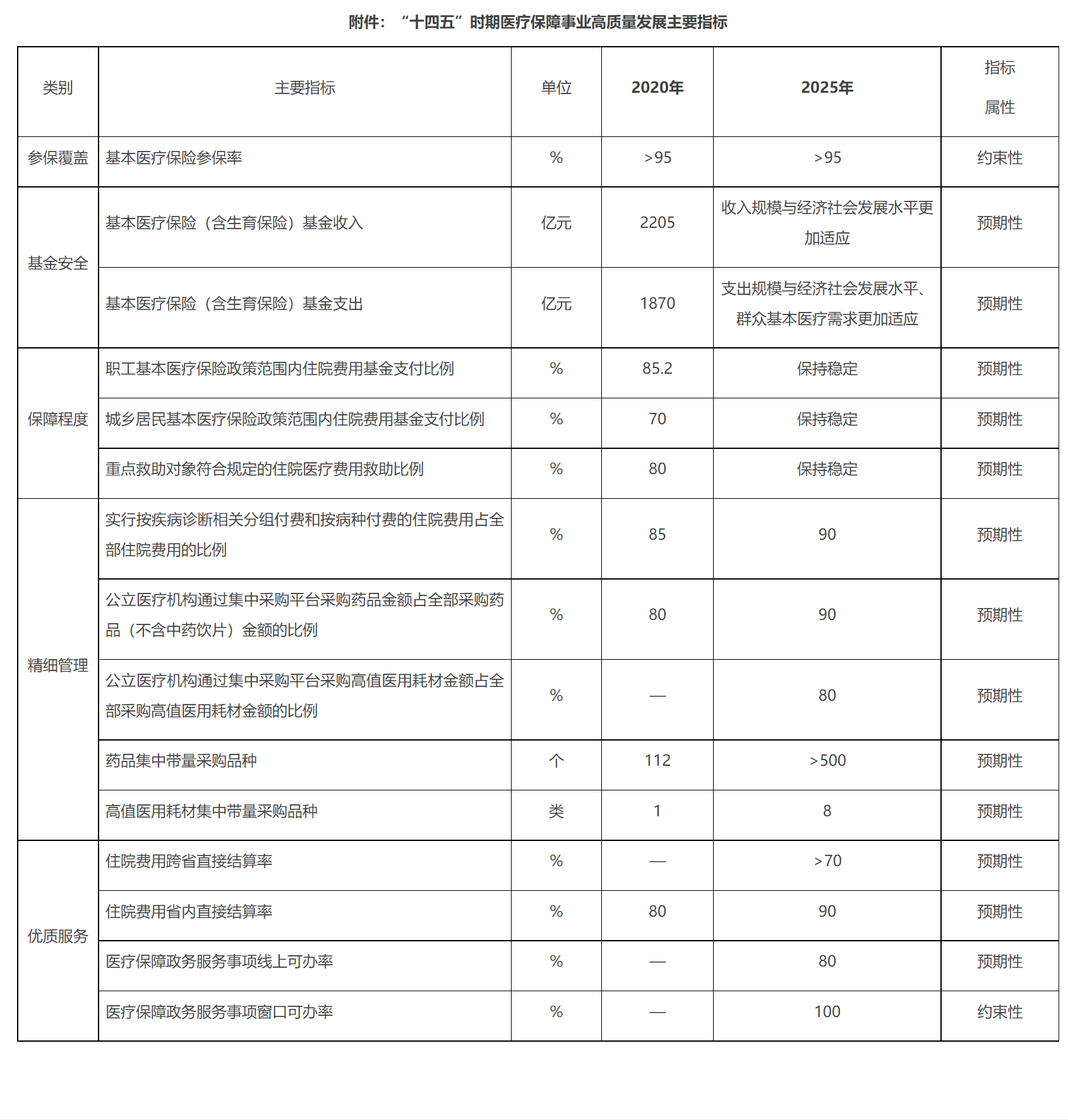 2011-2018 年骨关节腔粘弹补充剂市场规模（亿元）.PNG