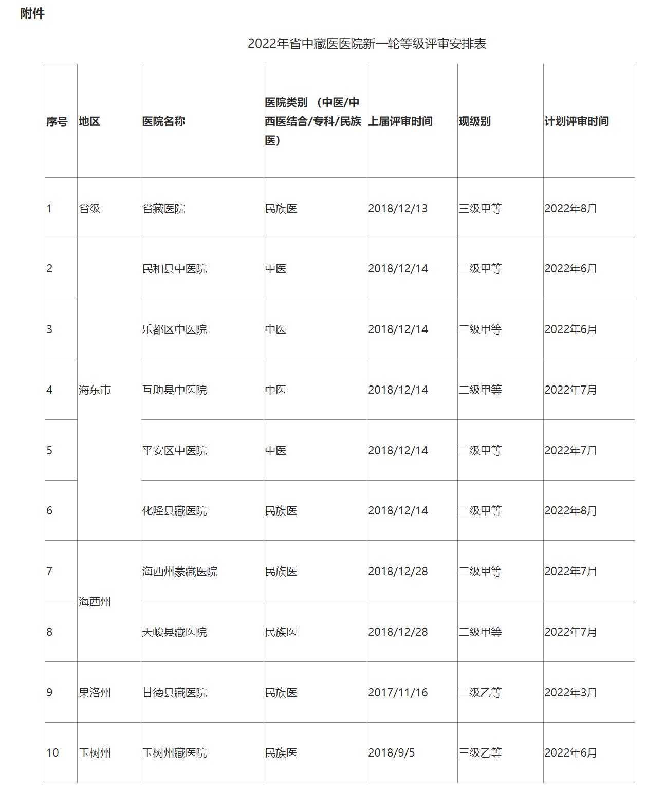 2011-2018 年骨关节腔粘弹补充剂市场规模（亿元）.PNG