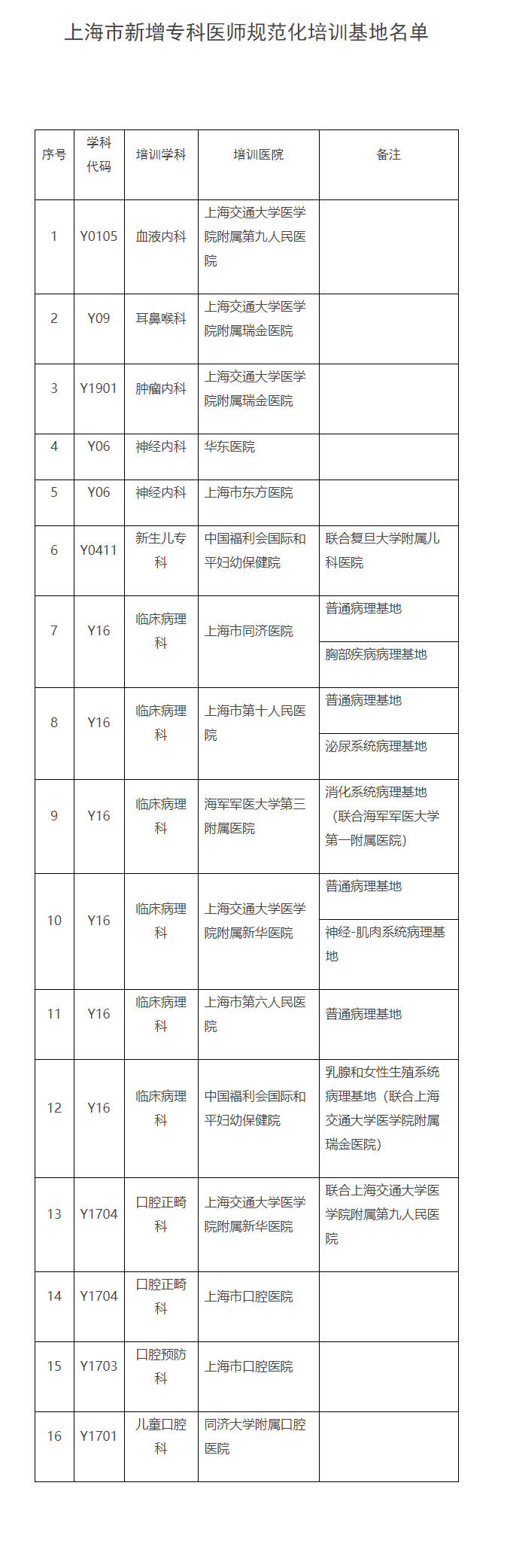 2011-2018 年骨关节腔粘弹补充剂市场规模（亿元）.PNG